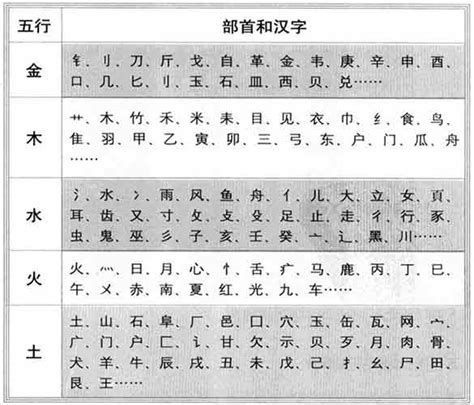 宝字五行|「宝康熙字典笔画」宝字五行属什么,宝字起名的寓意含义